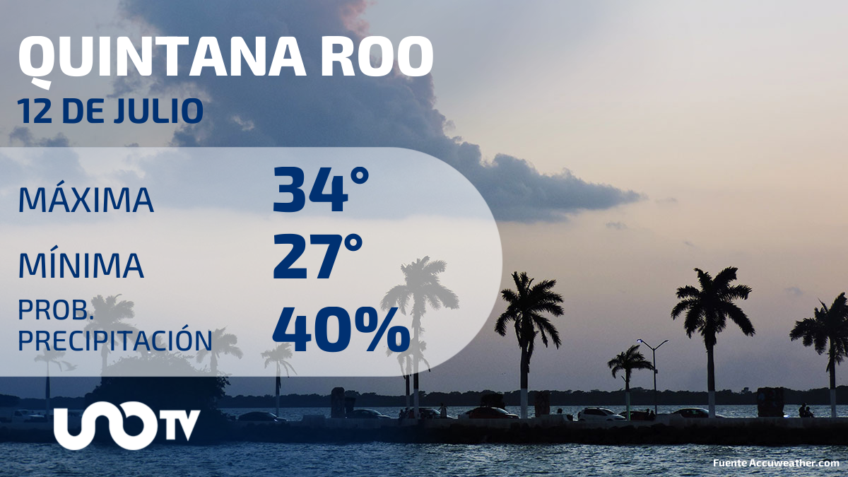 Clima En Quintana Roo Para El De Julio De Unotv