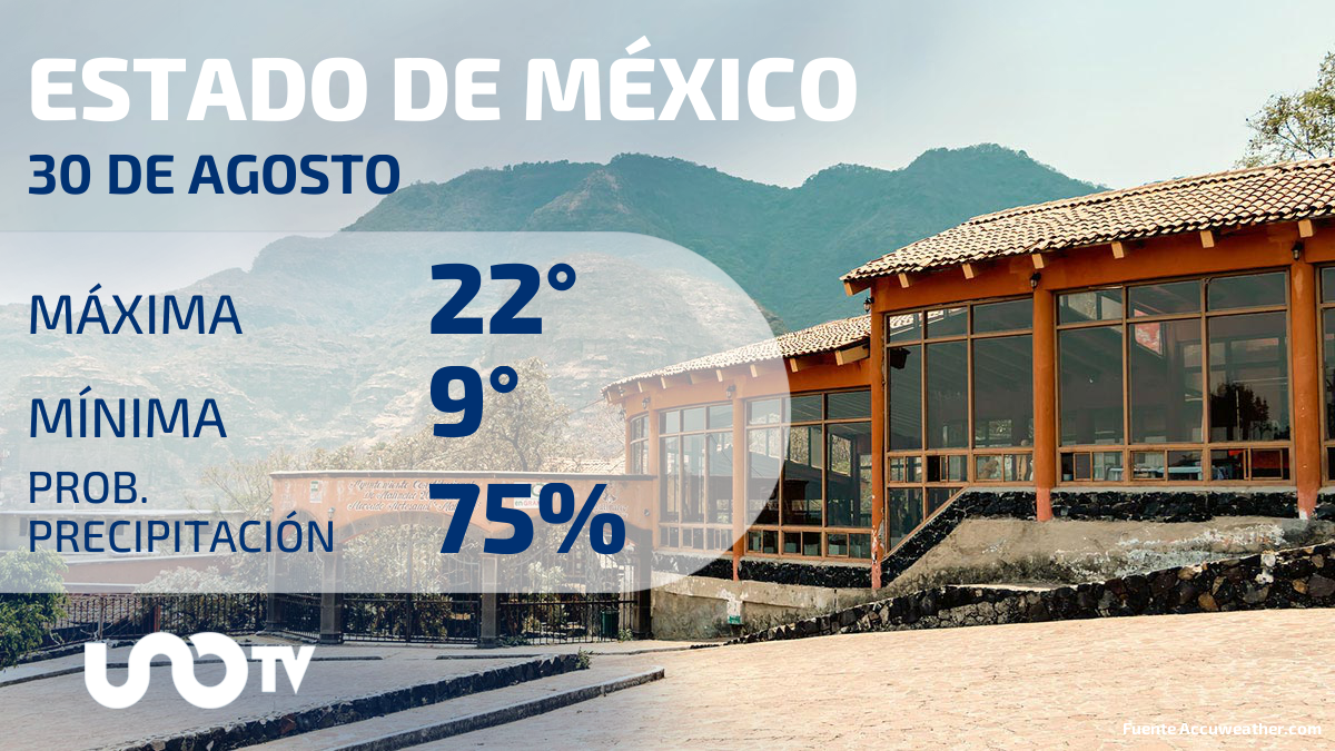 Clima Estado de México 30 de agosto de 2023 UnoTV