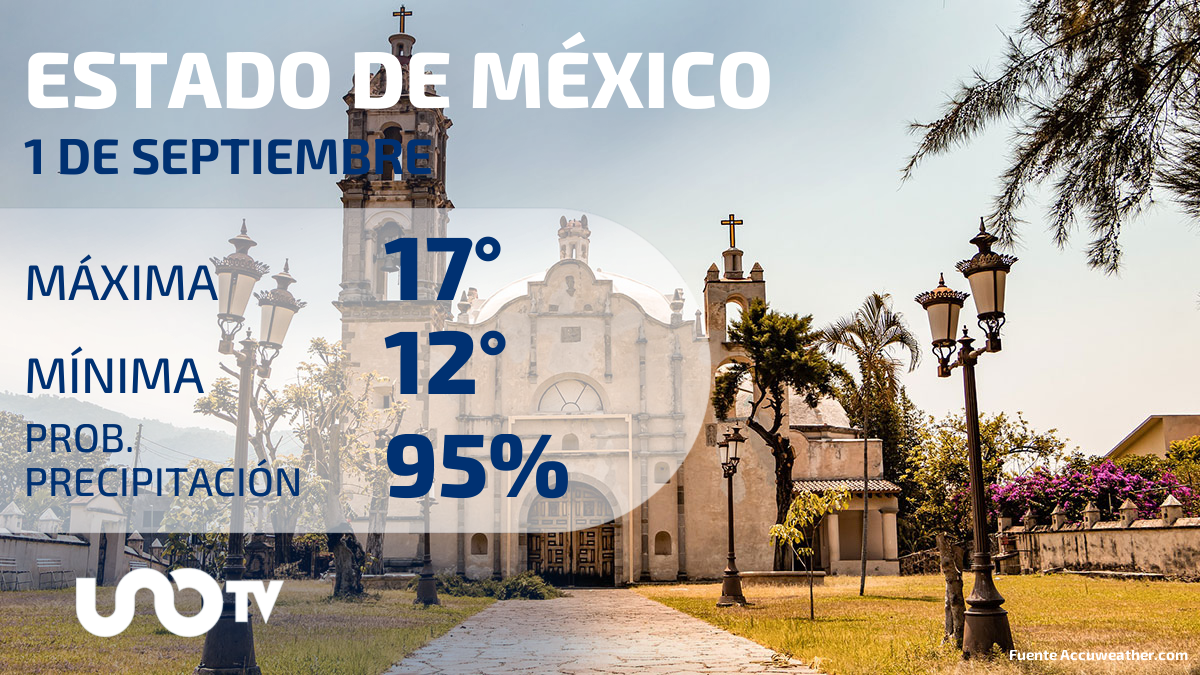 Clima Estado de México 1 de septiembre de 2023 UnoTV