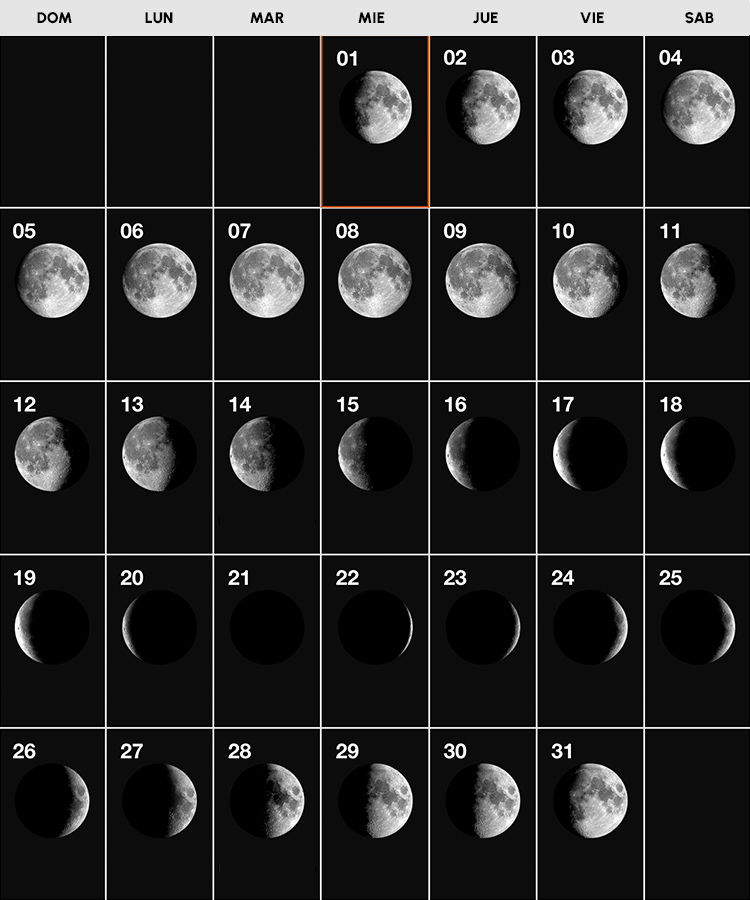 fases de la Luna marzo