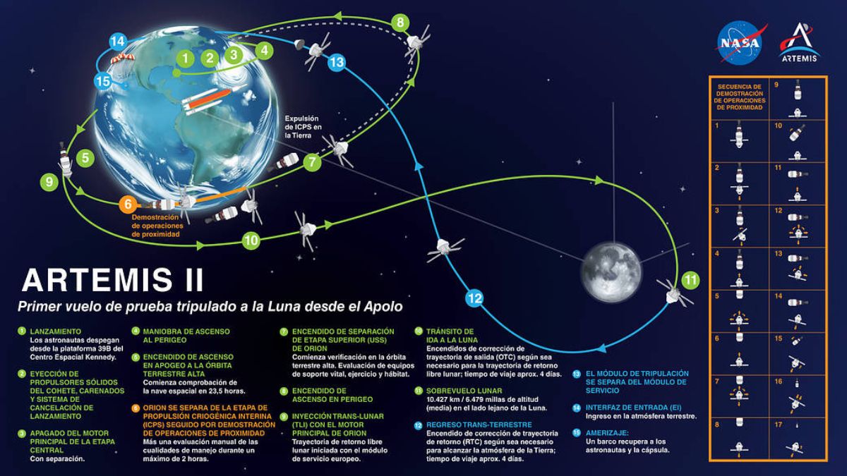 Este es el mapa para Artemisa II, misión que sobrevolará la Luna en 2024