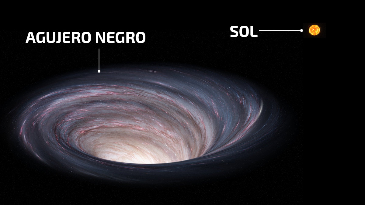 NASA revela una imponente animación a escala de los 10 agujeros negros más grandes del universo