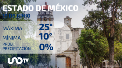 Clima en el Estado de México para el 19 de junio de 2023