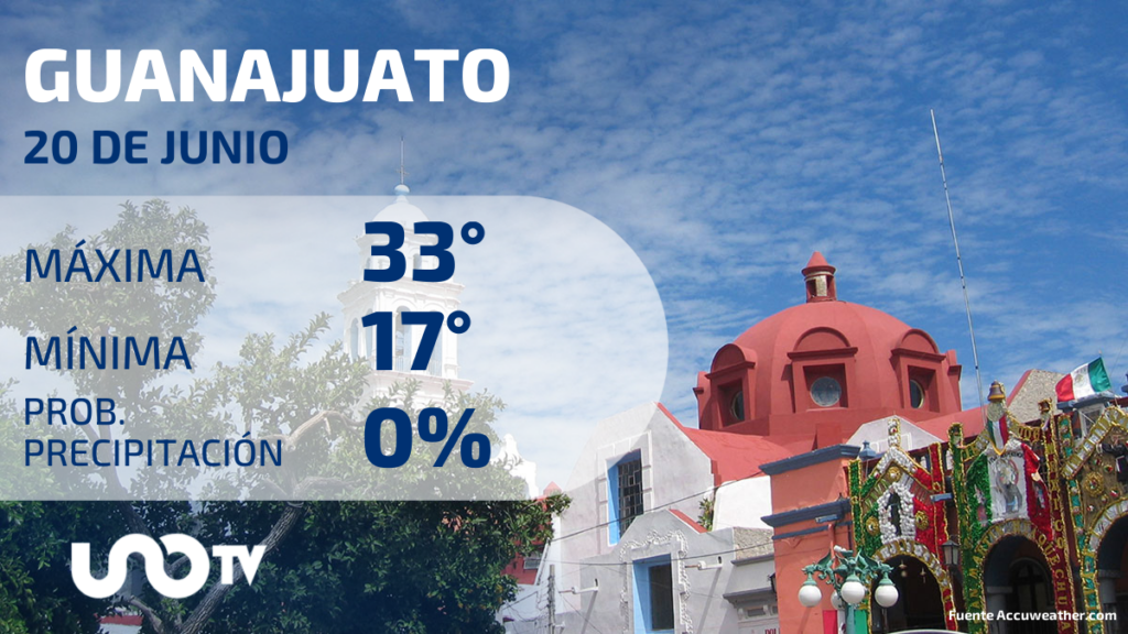 Clima en Guanajuato para el 20 de junio de 2023