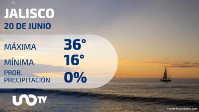 Tabla de pronósticos para Jalisco