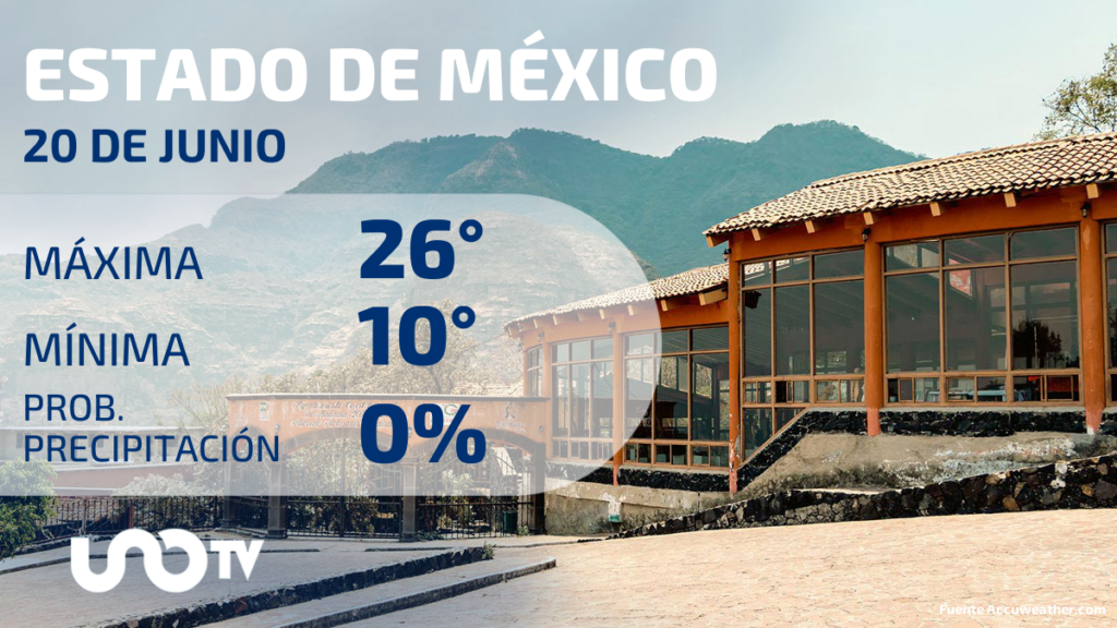 Clima en el Estado de México para el 20 de junio de 2023