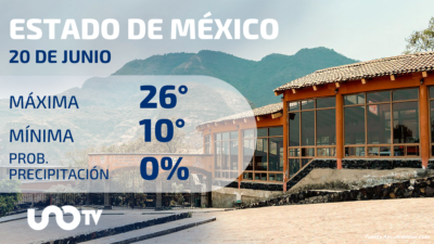 Clima en el Estado de México para el 20 de junio de 2023