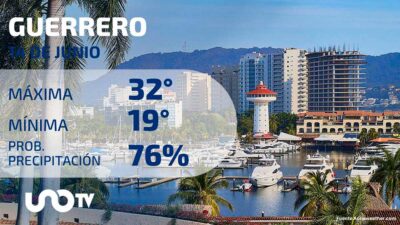 Clima en Guerrero para el 14 de junio de 2023