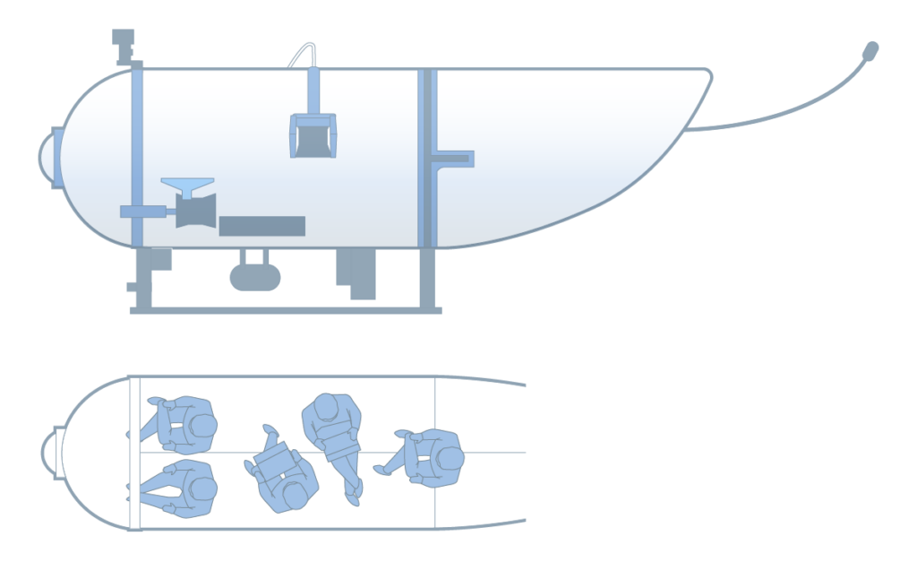 Un esquema de cómo se ve el submarino Titán por dentro, el sumergible que exploraba los restos del Titanic