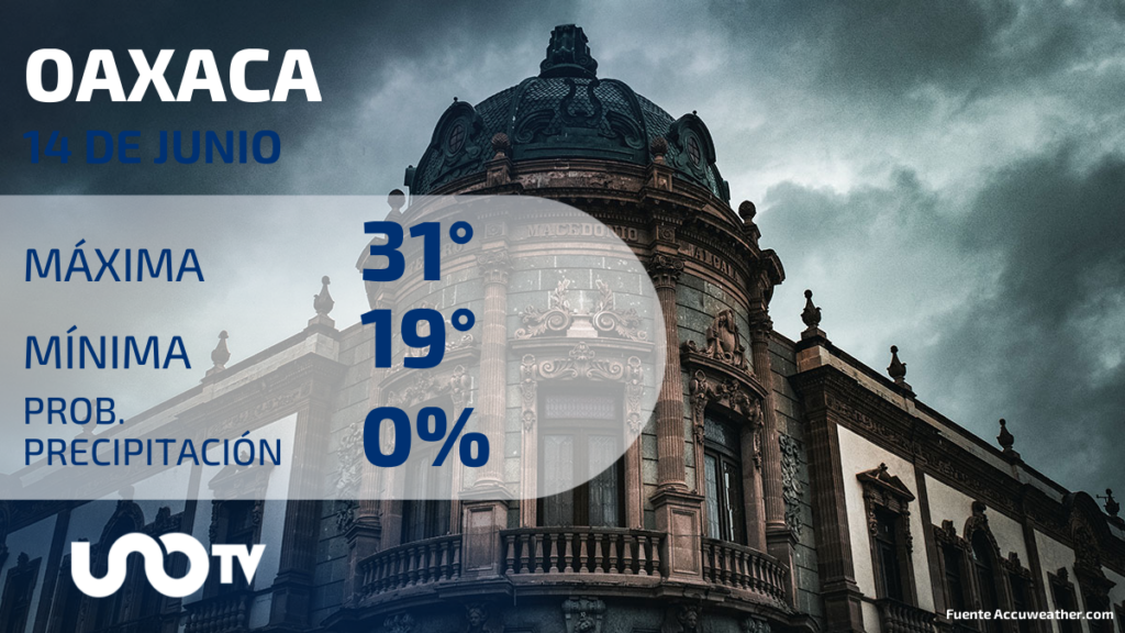 Clima en Oaxaca para el 14 de junio de 2023