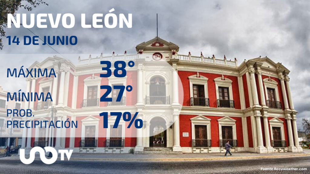 Tabla de pronósticos para Nuevo León