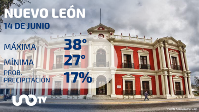 Tabla de pronósticos para Nuevo León