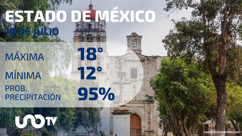 Clima en el Estado de México para el lunes 10 de julio de 2023