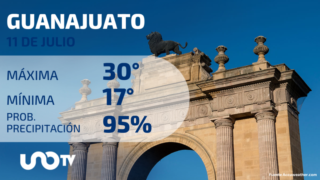 Clima en Guanajuato para el 11 de julio de 2023