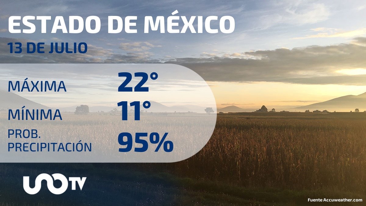 Clima Estado de México 13 julio 2023: cielo nublado y lluvias