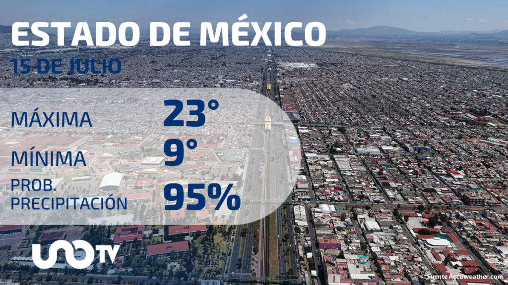 Clima en el Estado de México para el 15 de julio de 2023