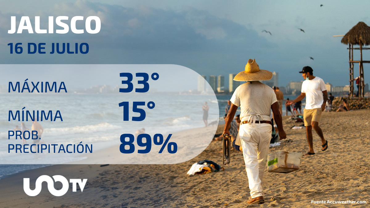 Clima en Jalisco para el 16 de julio de 2023