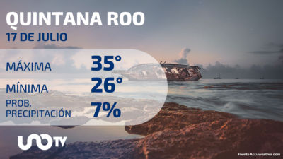 Clima en Quintana Roo para el 17 de julio de 2023