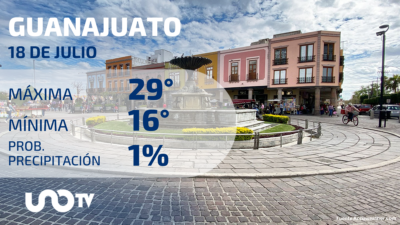 Clima en Guanajuato para el 18 de julio de 2023