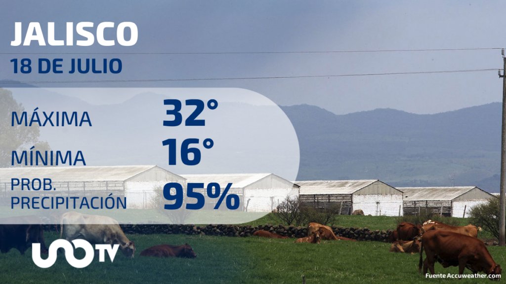 Clima en Jalisco para el 18 de julio de 2023 UnoTV