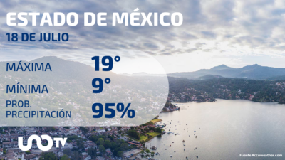 Tabla de pronósticos para Estado de México