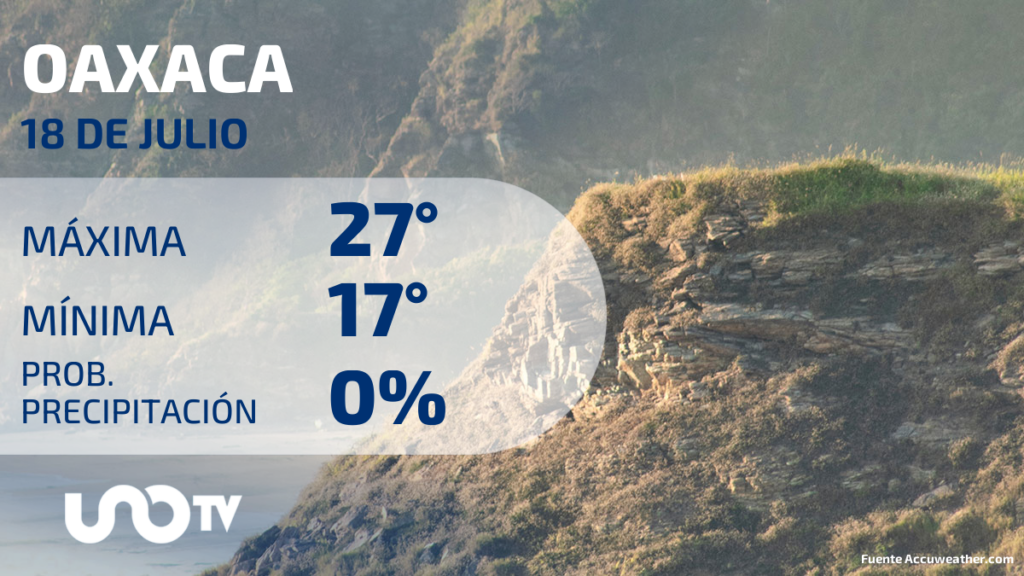 Clima en Oaxaca para el 18 de julio de 2023