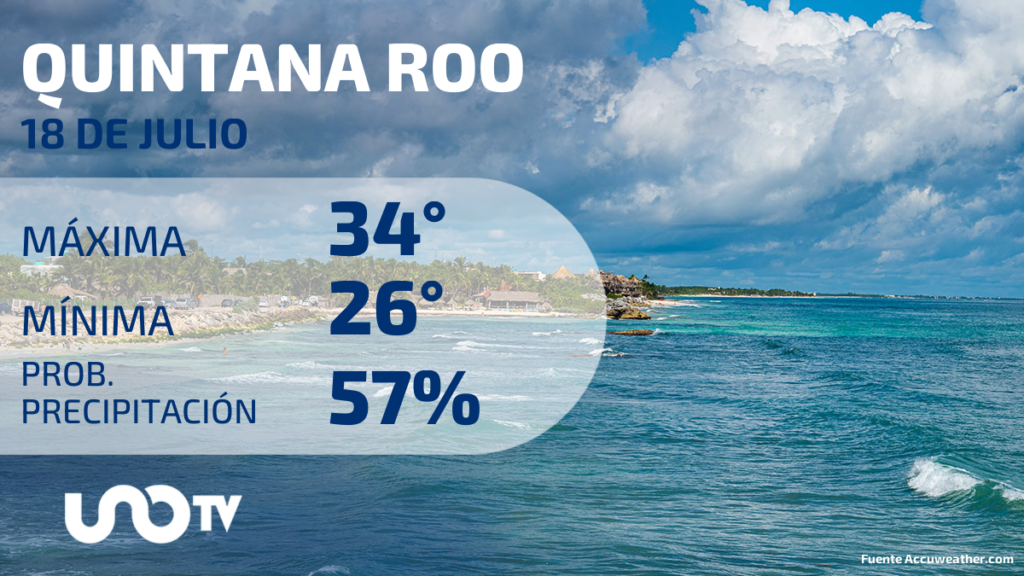 Clima en Quintana Roo para el 18 de julio de 2023