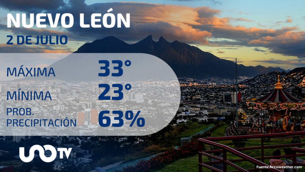 Tabla de pronósticos para Nuevo León