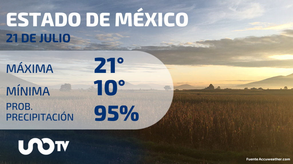Clima en el Estado de México para este 21 de julio de 2023