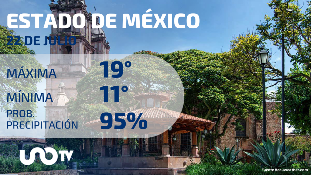 Clima en el Estado de México para este 22 de julio de 2023