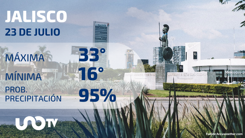 CLIMA JALISCO