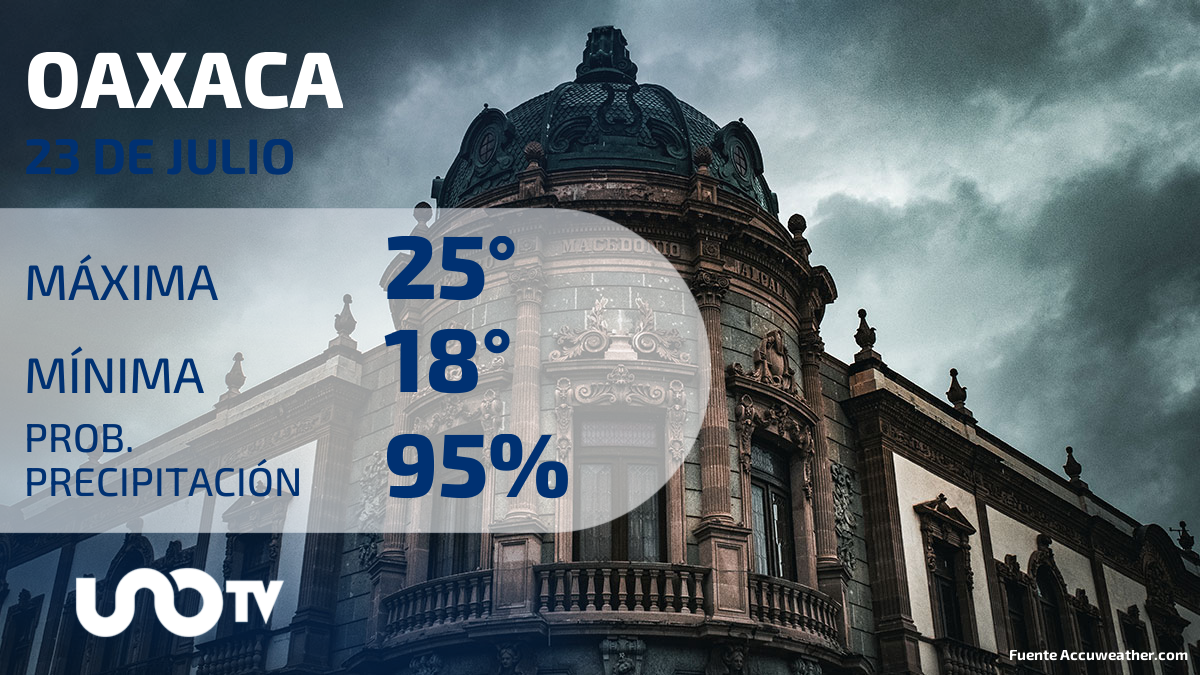 Clima en Oaxaca para el 23 de julio de 2023