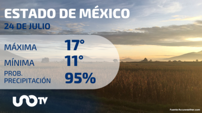 Tabla de pronósticos para Estado de México