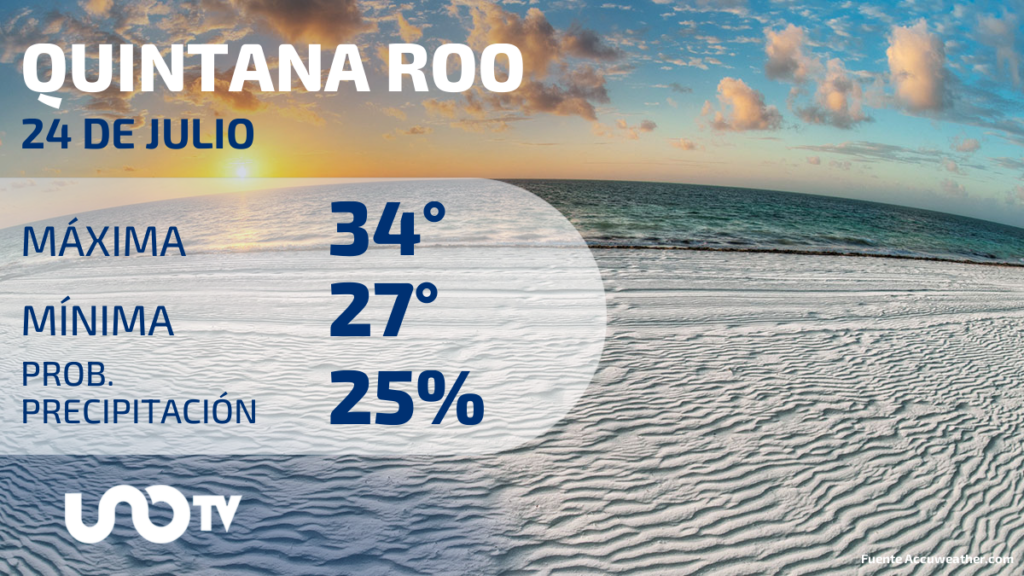 Clima en Quintana Roo para el 24 de julio de 2023