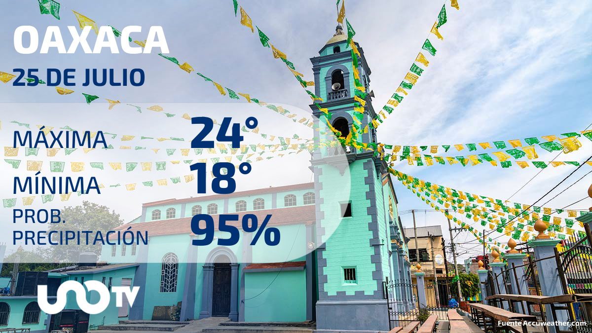 Clima en Oaxaca para el 25 de julio de 2023