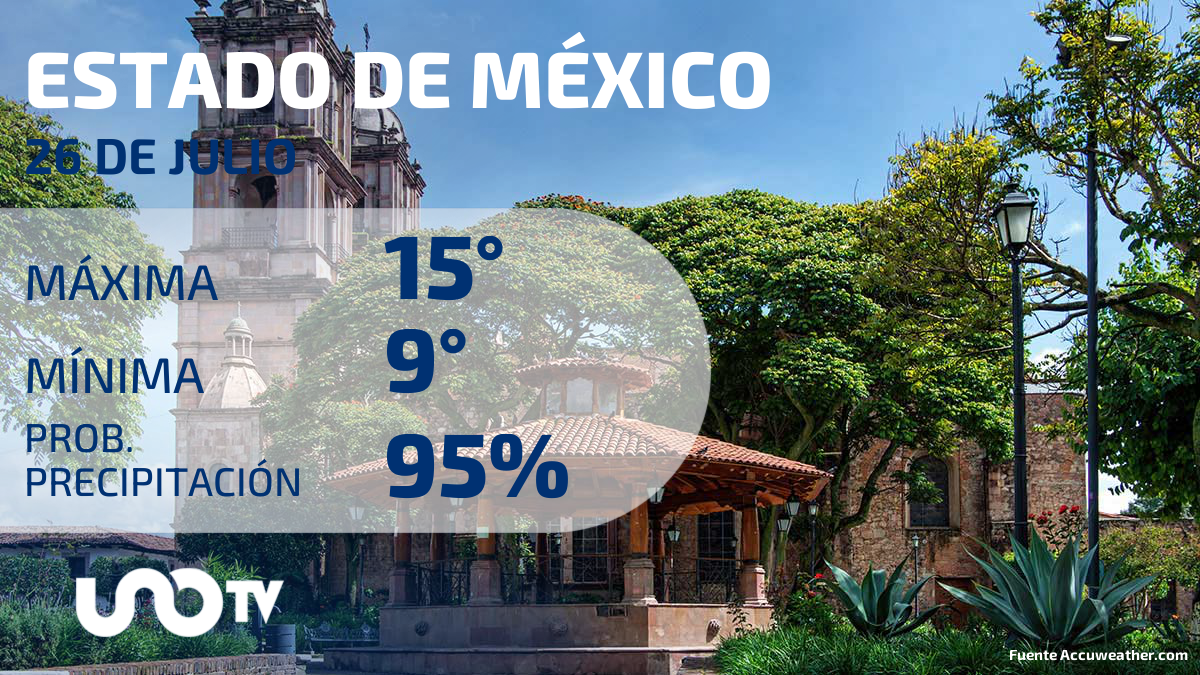 Clima Estado de México 26 de julio de 2023: probabilidades de que llueva