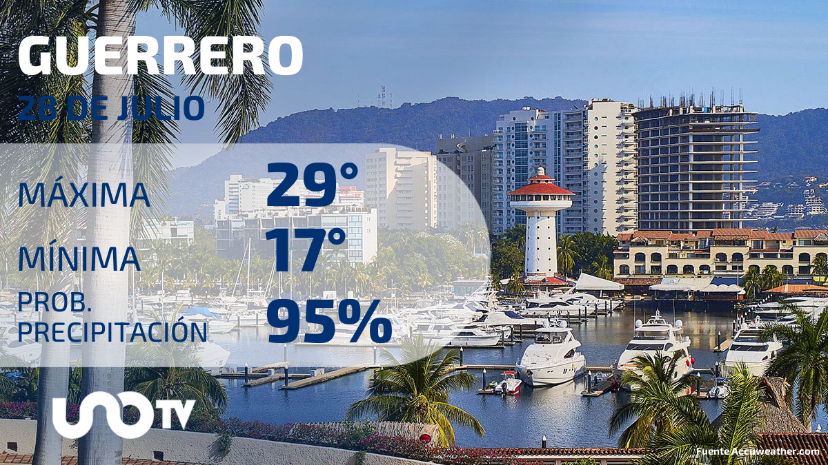 Clima en Guerrero para el 28 de julio de 2023: probabilidades de lluvia