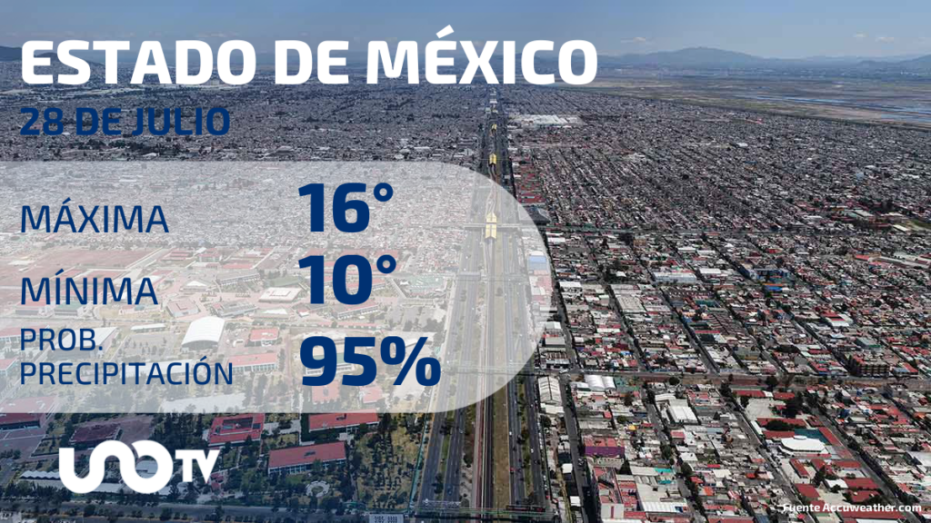 Clima en el Estado de México para el 28 de julio de 2023