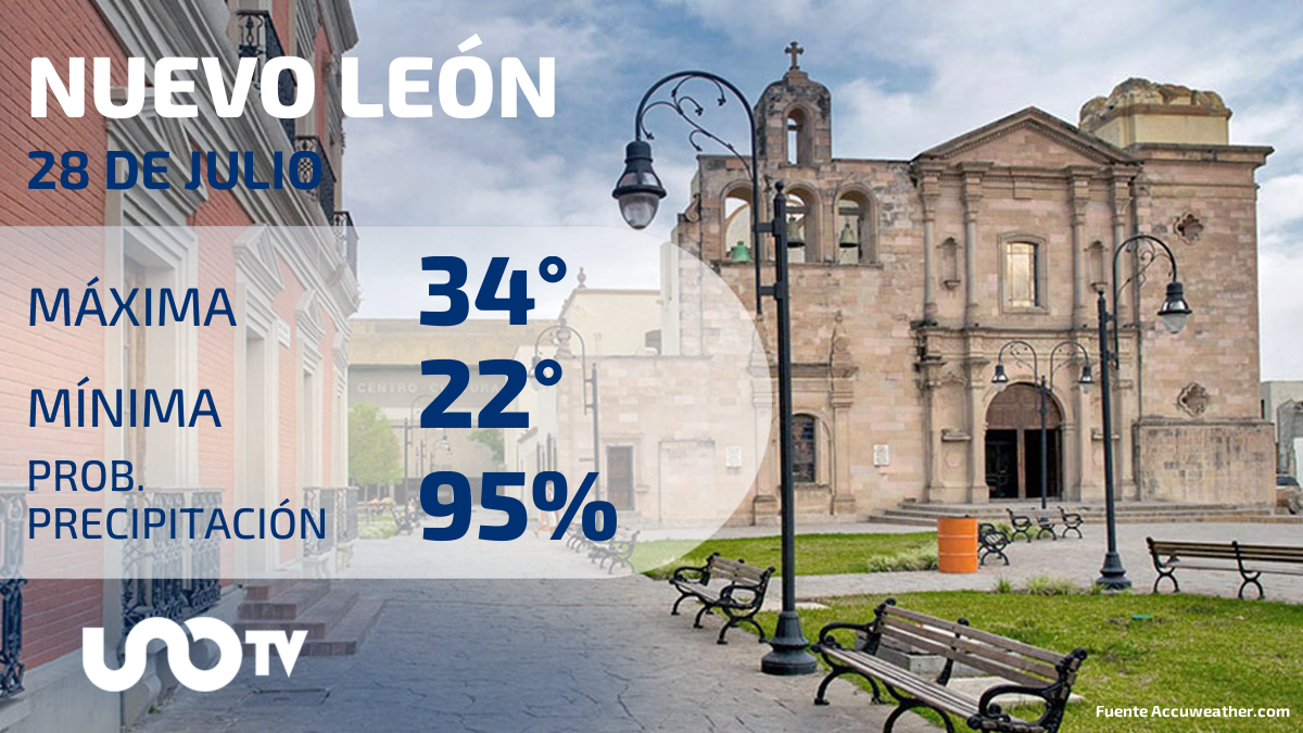Clima Nuevo León 28 julio 2023: nublado y probabilidad de lluvia