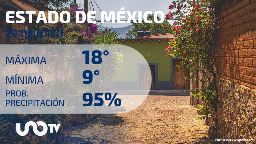Clima en el Estado de México para este 29 de julio de 2023