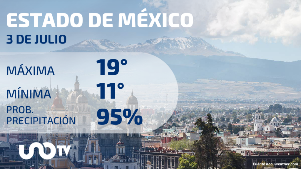 Tabla de pronósticos para Estado de México