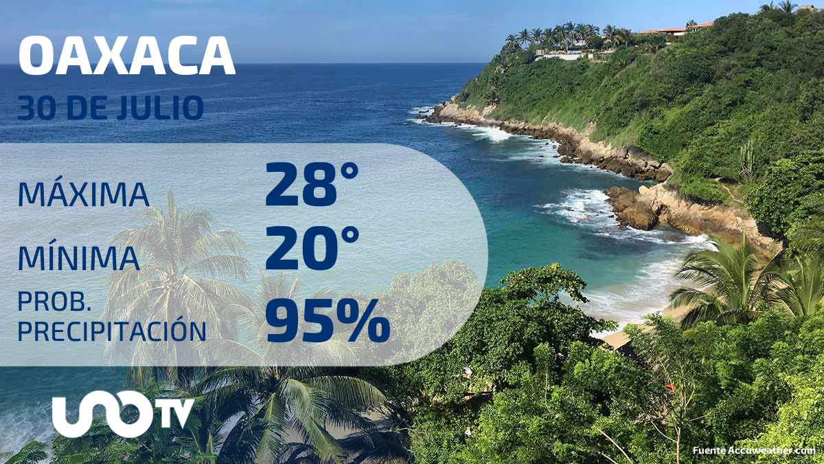 Clima en Oaxaca para el 30 de julio de 2023