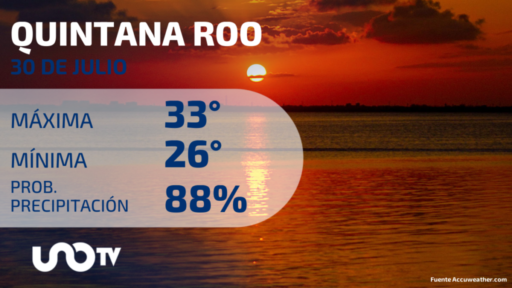 Quintana Roo con un 88% de probabilidades de lluvia
