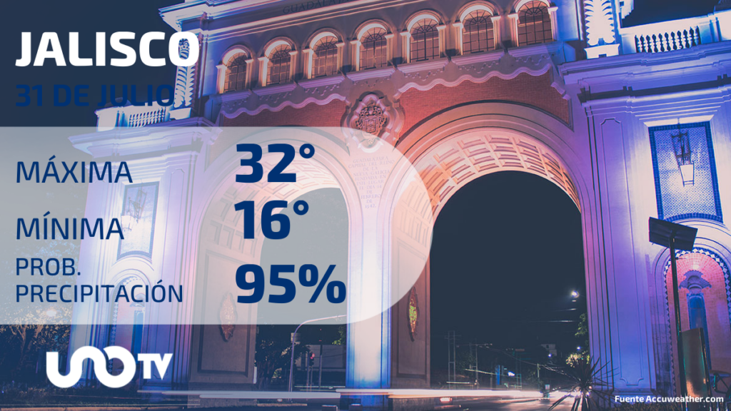 Clima en Jalisco para el 31 de julio de 2023