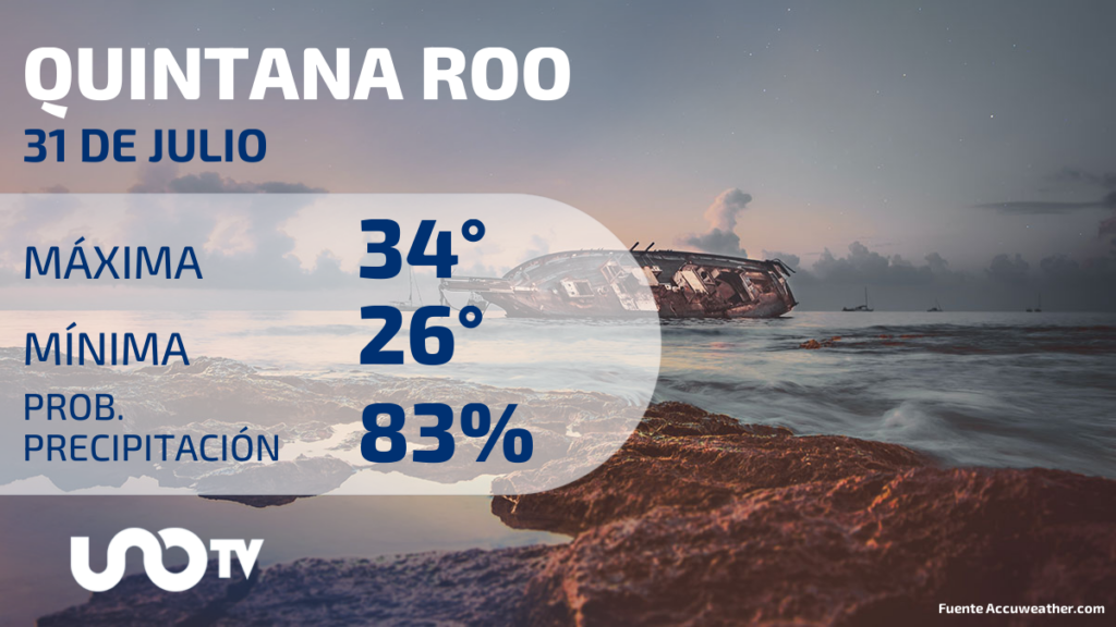 Clima en Quintana Roo para el 31 de julio de 2023