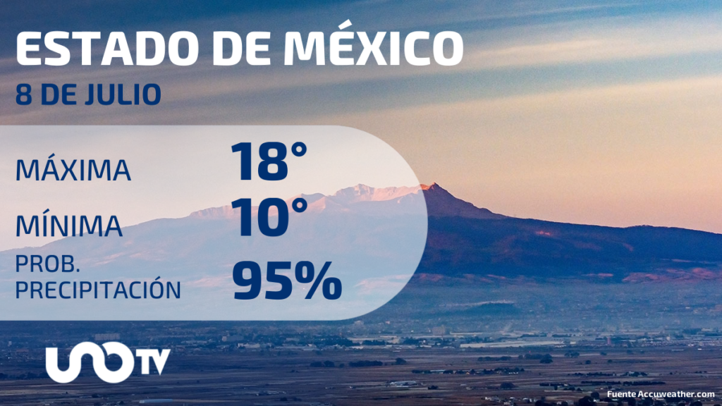 Clima en el Estado de México