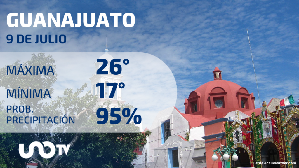 CLIMA GUANAJUATO