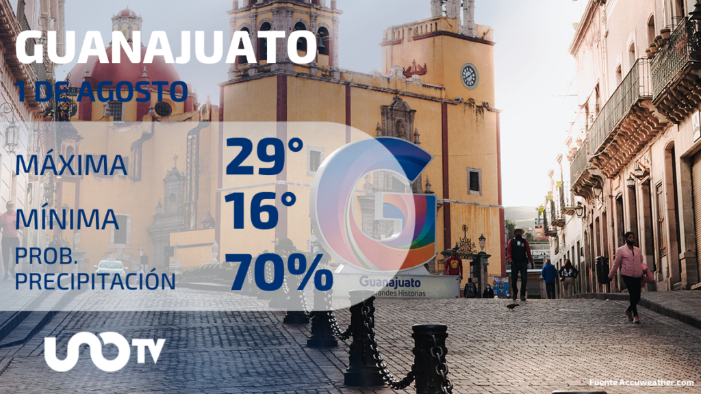 Clima en Guanajuato para el 1 de agosto de 2023