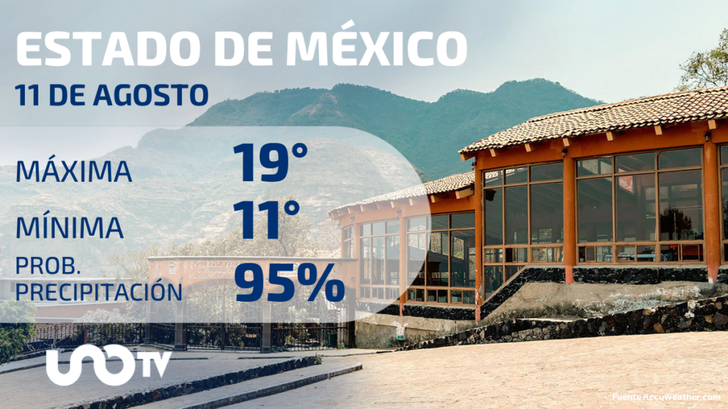 Clima en el Estado de México para el 11 de agosto de 2023