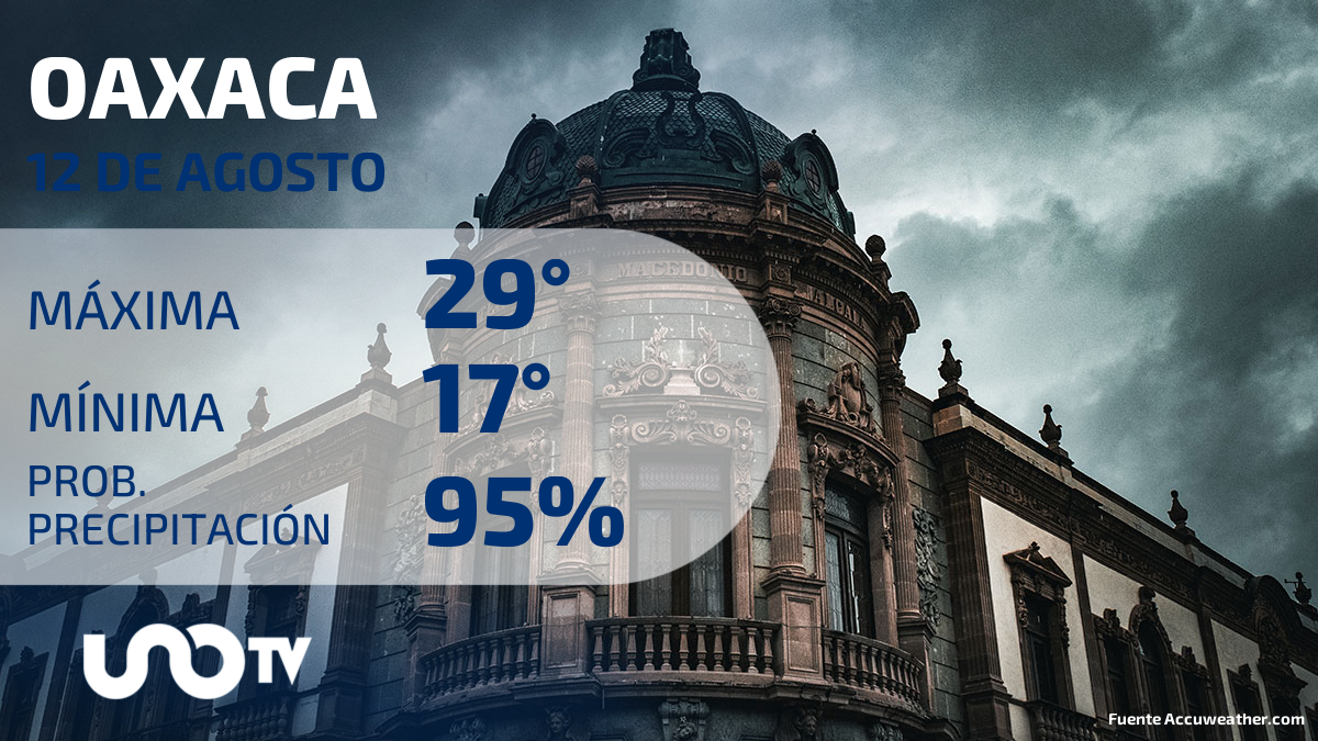 Clima en Oaxaca para el 12 de agosto de 2023
